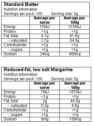 Nutrition Information Panel